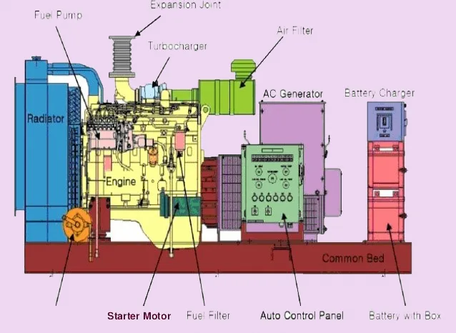 Briefly describe the working principle of diesel generator sets Briefly describe the working principle of diesel generator sets