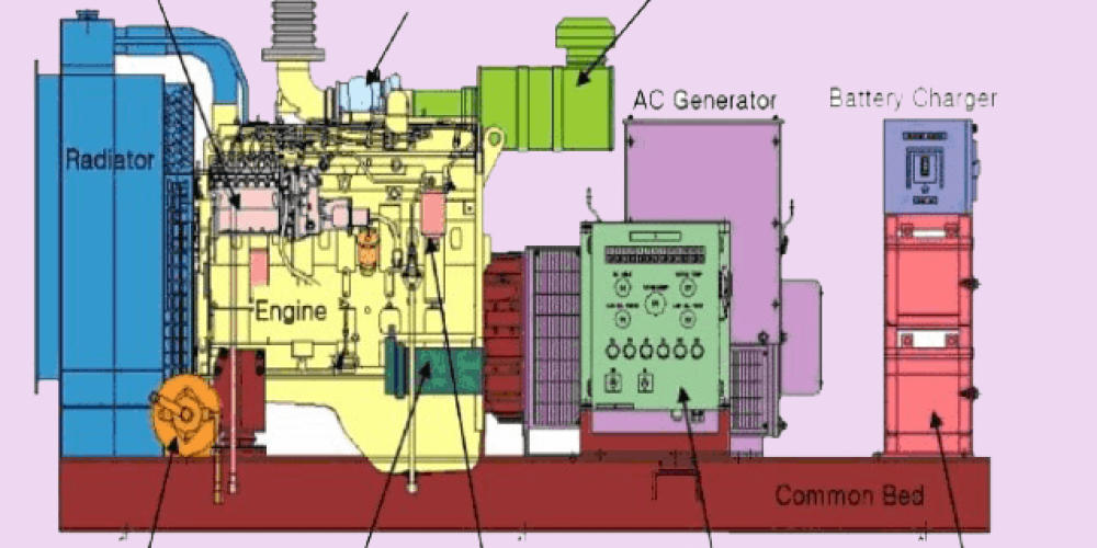 Briefly describe the working principle of diesel generator sets